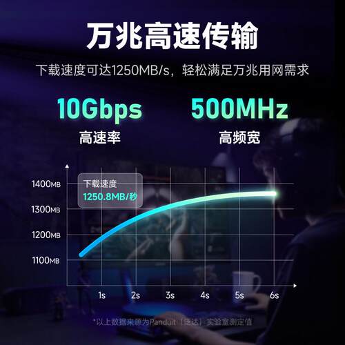 泛达超六类七类细成品网线非屏蔽家用电脑线万兆高速网线1米跳