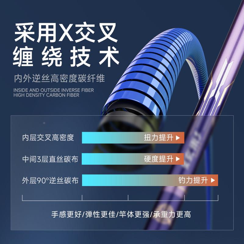 新款战鱼将ZJXCB-7H黑坑竿超调超硬轻鲤鱼竿罗竿非轻量抢鱼竿