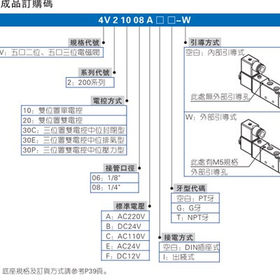 AirTAC原装亚德客 两位五通电磁阀 4V210-08 4V21008B 4V21008A