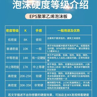 泡沫板泡沫块工地回填保温隔热C外墙白色隔音造型雕刻水上浮板