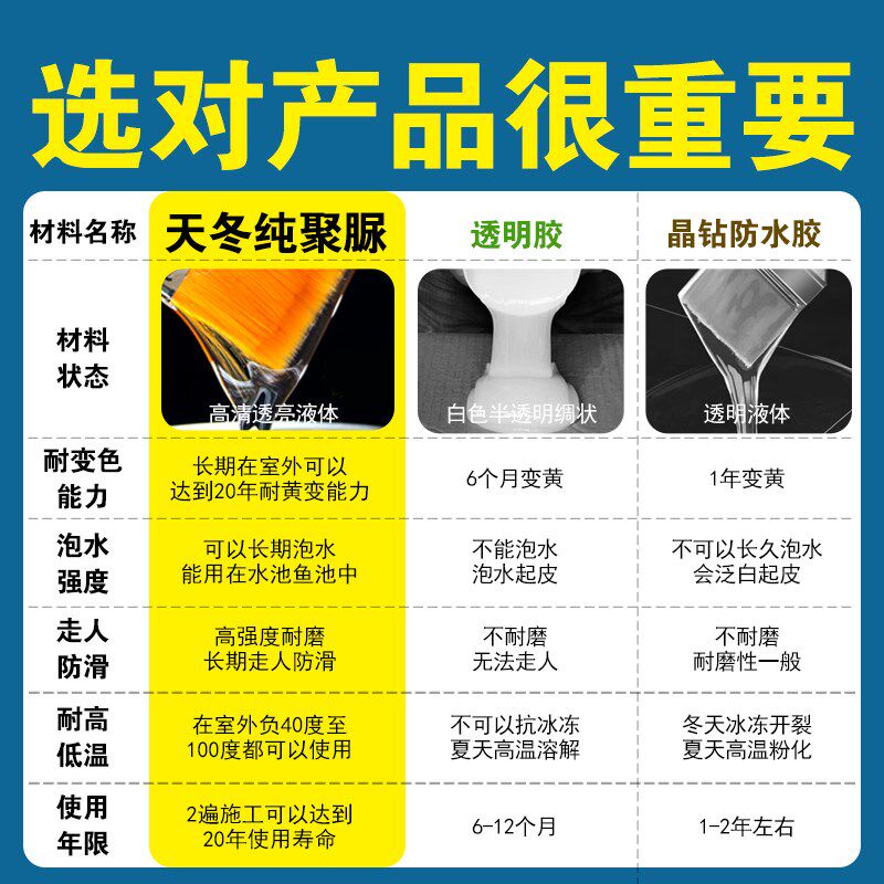 户外屋顶露台阳台瓷砖地砖缝隙漏水聚脲M防水涂料外墙透明胶剂