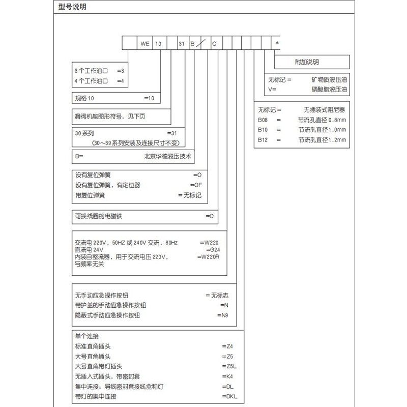 4WE10D31B/CG24N9Z5L北京华德电磁换向阀4WE10A31B/CW220-50N9Z5L