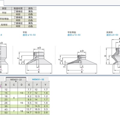 怡合达真空吸盘WEM22-d10 WEM21-d13 d16 d20 d25 d32 d40 d50
