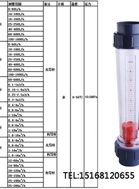 塑料管浮子流量计LZS-15/25/32/40/50/65 LZT流量计 LFS流量计
