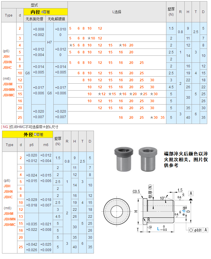 定位销用衬套 肩型轴套销JBH JBHN JBHM JBHMN3-5 6 8 10 12 13