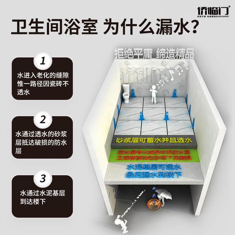 卫生间防水胶浴室地面厕所u瓷砖缝隙漏水免砸砖补漏涂料防漏渗透