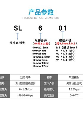 黑色气管快速接头SL6-M5调速调节阀节流阀SL8-02//10-03/12-04-01