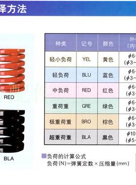 日本大同红色DM40x40-40x300弹簧压缩 矩形弹簧模具配件