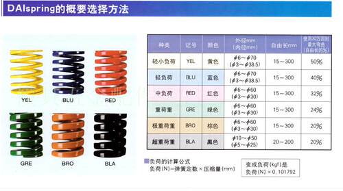 日本大同红色DM40x40-40x300弹簧压缩 矩形弹簧模具配件
