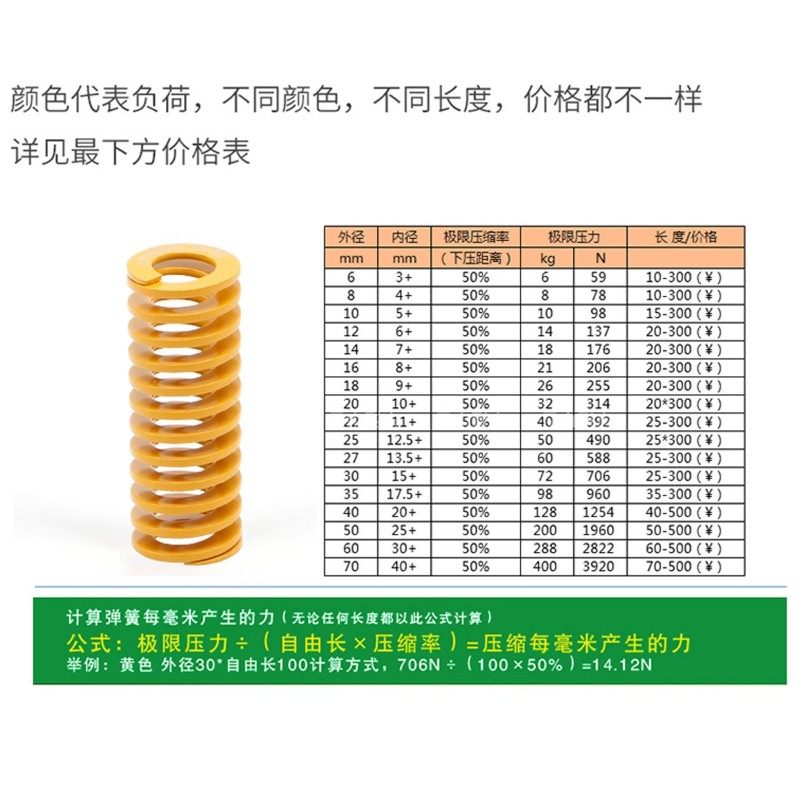 进口合金钢 矩形扁线压缩轻负荷 黄色 耐高温 高强度 模具弹簧,纺织面料/辅料/配套,服装加工设备,淘宝优惠券,粉丝福利购,淘宝优惠卷