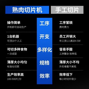 多功能牛羊肉腊肉熟食切片机商用梅菜扣I肉切片机全自动叉烧切片
