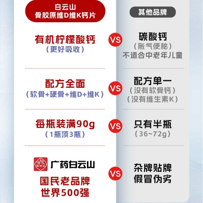 【广药白云山】有机钙 骨胶原维生素D柠檬酸钙片 软骨营养胶原蛋