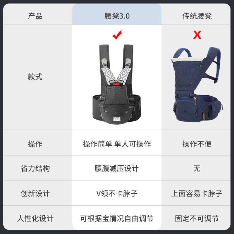 腰凳婴儿背带前抱式轻便四季宝宝背带多功能坐凳腰登护腰抱娃神器