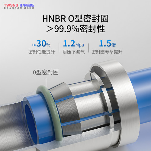 气动快插不锈钢外螺纹弯通接头PLF4/6/8/10/12/14/16 M5/R01/RO2