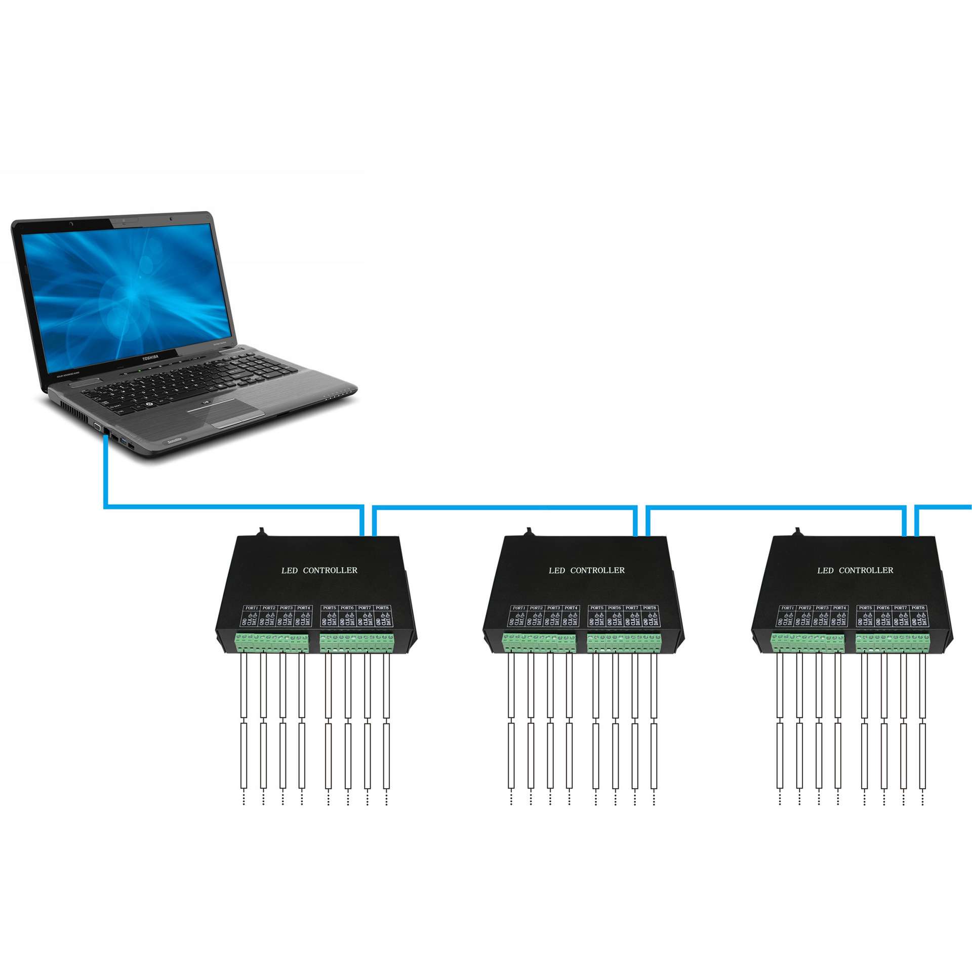 LED八口ArtNet幻彩分控制器联机/脱机控制器8192点48域麦爵士联机