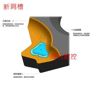 N55 N60 4.0 高性能不锈钢螺纹刀片 6.0ISO 22IR 5.0 KIC908 22ER