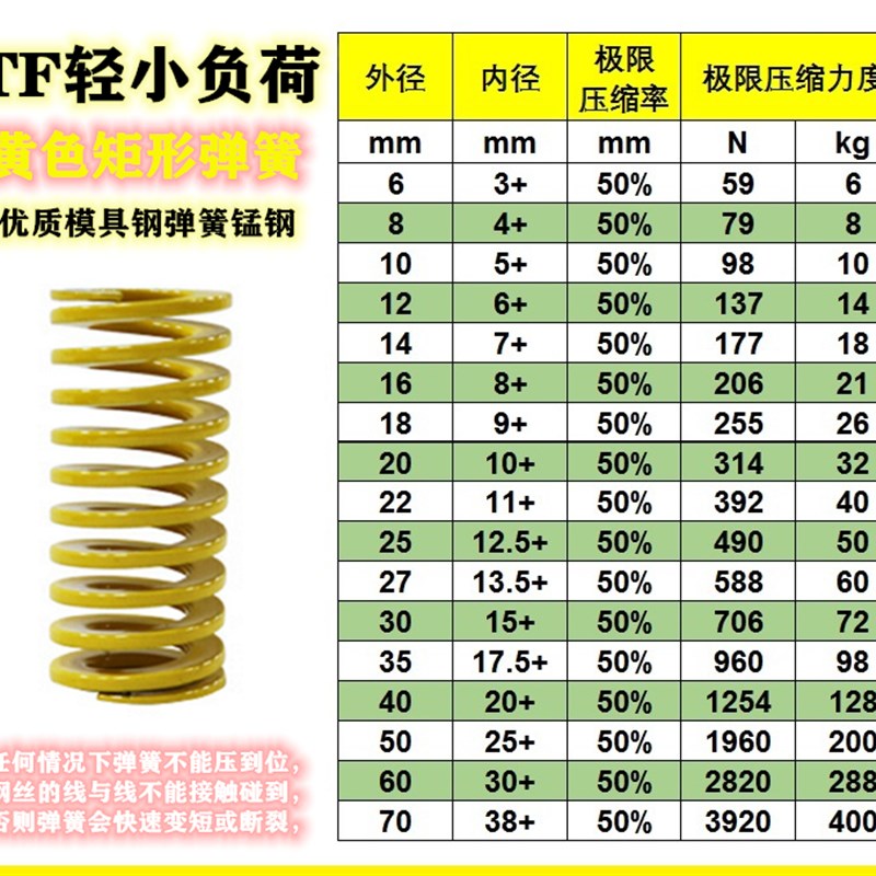 20-22-25-30-40黄色弹簧日标弹簧模具矩形截面-TF极轻负荷L20-150