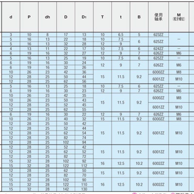 圆皮带用惰轮 MBG MBGM MBGA MBGS MBGJ MBGN MBGNM MBGNA MBGNS