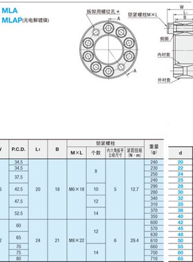 轴衬MLA20/22/24/25/28/30/32/35/38/40/42/45/48/50/55/60/65