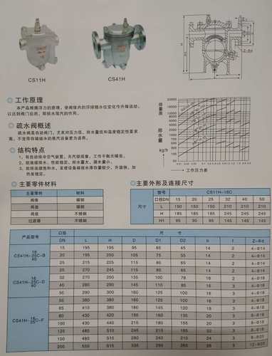 CS41H-16C/25C法兰蒸汽自由浮球式疏水阀DN20 25 32 40 50 65-150