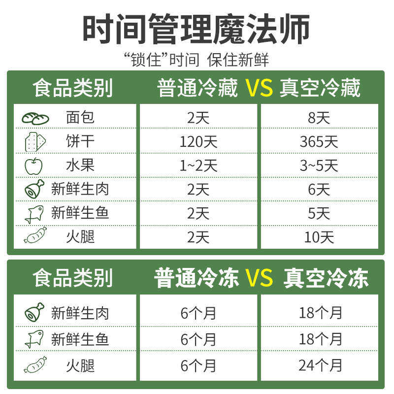 抽真空袋食品袋压缩袋家用电泵食物收纳保鲜袋透明Y密封袋子网纹