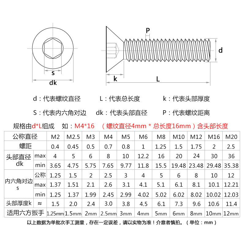 M3*6-25mm镀镍沉头内六角螺丝钉10.9级螺栓DIN7991平头内六角螺钉,金属材料及制品,金属丝/绳/缆,淘宝优惠券,粉丝福利购,淘宝优惠卷