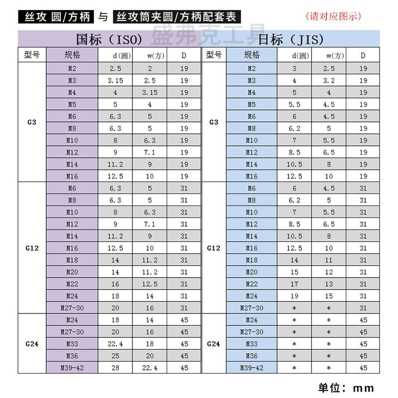扭力过载保护攻丝夹头丝锥攻牙机台钻摇臂钻丝攻夹头GT12M3M4M5M6,玩具/童车/益智/积木/模型,毛绒/玩偶/公仔/布艺类玩具,淘宝优惠券,粉丝福利购,淘宝优惠卷