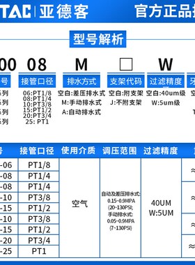 亚德客气源处理油水分离器GF/GL200-08/300-10/400-15过滤油雾器