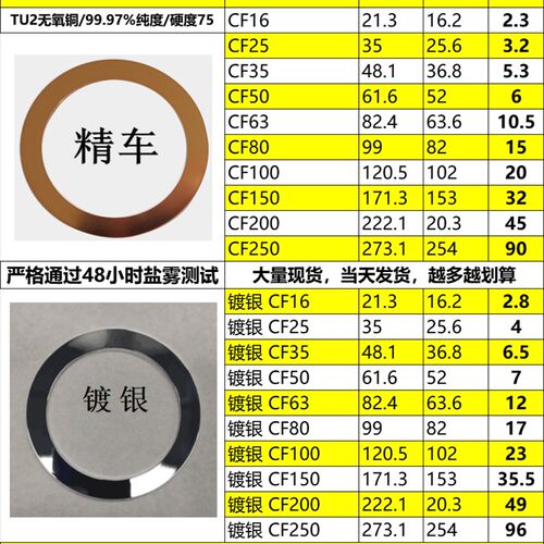 CF真空无氧铜垫片2.2mm铜垫法兰管件密封圈CF25/35/63/80/100/150