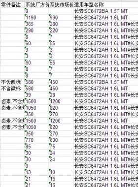 长安凌轩汽车原厂零配件备件oe号保险公司定损理赔销售目录价格表