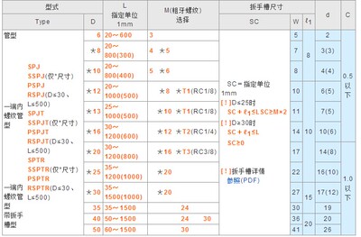导向轴 管型 SPJ SSPJ PSPJ RSPJ SSPJT PSPJT RSPJ SPTR SSPTR