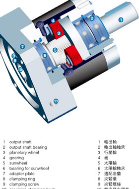 PL80-5减速机PjL80-8行星减速机PL80-10伺服减速器PL80-3行星齿轮