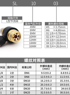 蓝色气管接头节流阀SL4-M5/6-01调节阀SL8-02调压阀SL10-03/12-04
