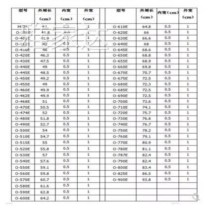小天鹅全自动配件洗衣机O-445/455/416/E抗静电三角带传动带皮带