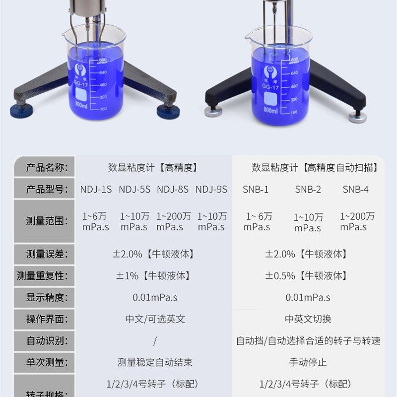 NDJ-8S5S9S高精度数字数显旋转式粘度计油漆油墨胶水沥青粘度检测