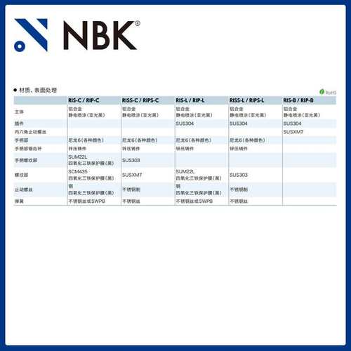 NBK RIPS-L 指示器底座 定位螺丝固定型 带手柄不锈钢制 部件厂家