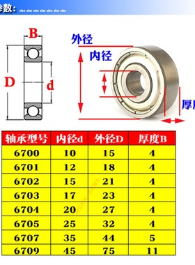 深沟球薄壁轴承6700 6701 6702 6703 6704 6705 6706 61710Z ZZ