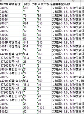 奇瑞艾瑞泽5原厂零配件备件oe号保险公司定损理赔销售4S店价格表