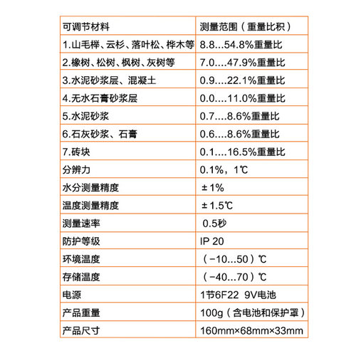 胜利原装VC2GA 数显木材水分测试仪 木地板潮湿度水份检测仪包邮