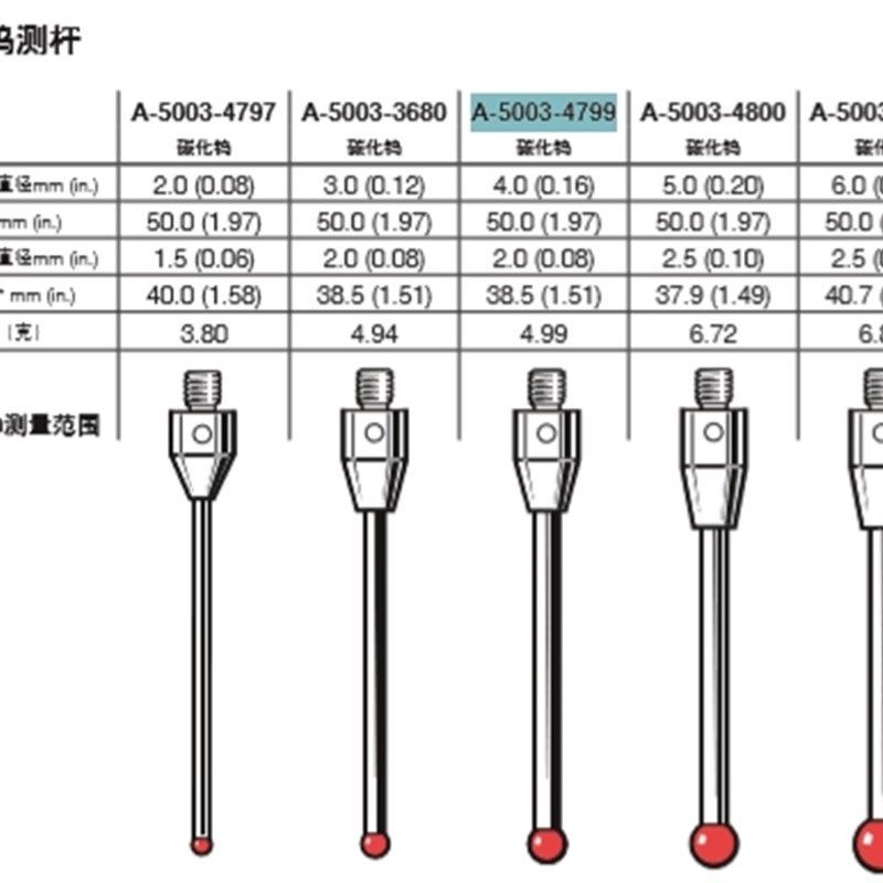 A-5003-4799雷尼绍红宝石测针 M4*D4*L50碳化钨测杆