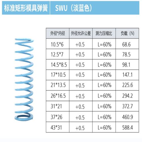 矩形弹簧SWU10.5 12.5 14.5 17 21 26 31 37 43YSWU压缩弹簧 蓝色
