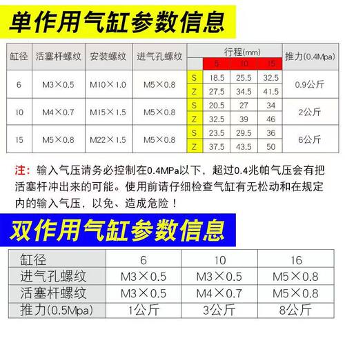 针型外螺纹单作用迷你小气缸MPE8/12微型单动CJPB4x5/6x10-15-20B
