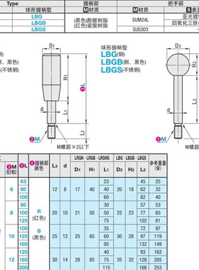 不锈钢固定握柄把手LRGNS6/8/10/12-63/80/100/125/160/200-R/B
