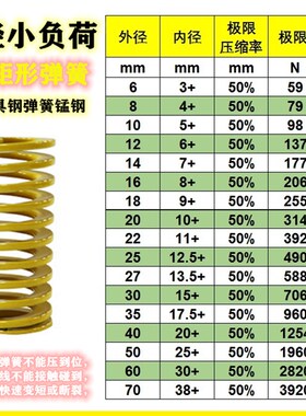 8-10-12-14-16-18黄色弹簧日标弹簧模具矩形截面TF极轻负荷20-150