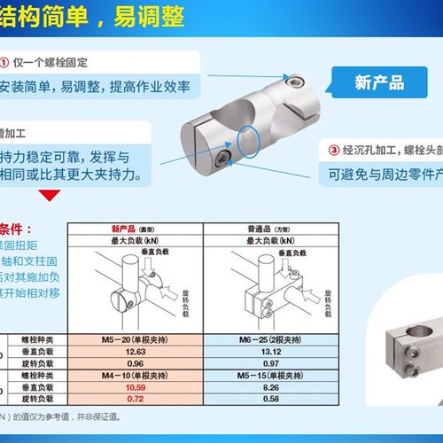 圆形支柱固定夹-同径直交-C-KDST C-MDKT C-ALKD C-HLKD 双支柱式