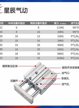 星辰SC型三轴三杆带导杆气缸MGPM/12/16/20-025/50/75TJJL/10/15M