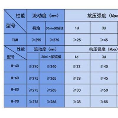 高强无收缩灌浆料C40C60C80微膨胀灌浆料P水泥基灌浆料基础加固