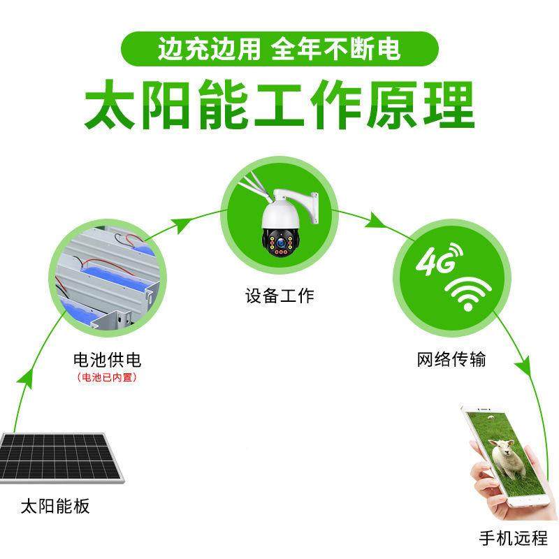 太阳能监控供电系户监外光伏发电板整套12V充QFM电网板4G控统无无