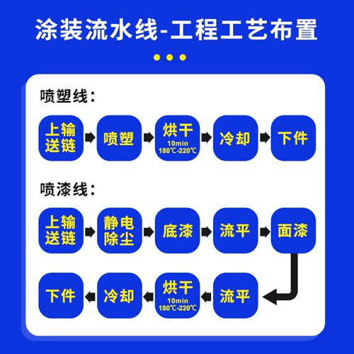电泳流水线设备 喷漆房流水v线 电泳涂装生产线自动流水线喷涂设