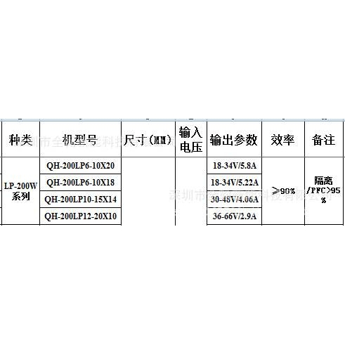 防水电源180w 5.4A 6-10串x18并路灯泛光灯植物灯LED恒流驱动电源